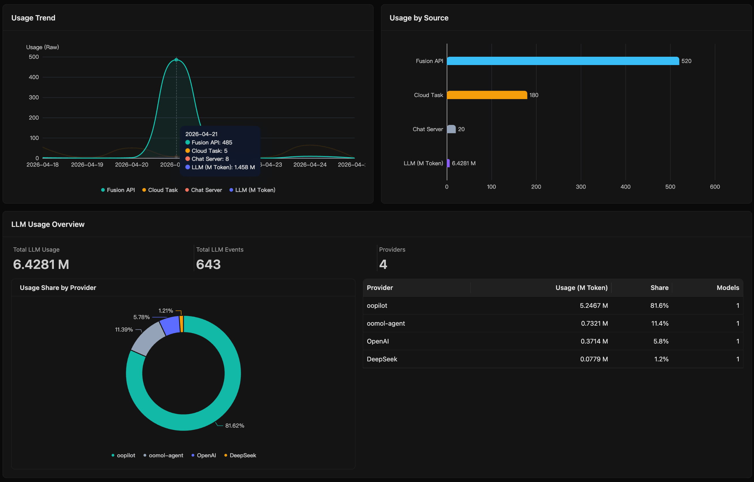 OOMOL Cloud workflow demo